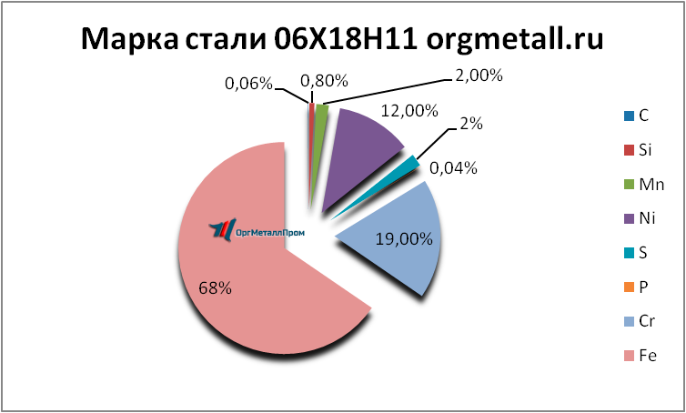   061811   nazran.orgmetall.ru