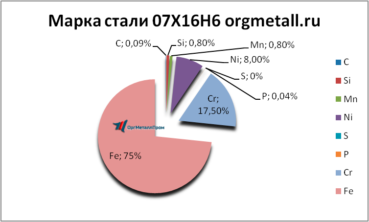   07166   nazran.orgmetall.ru