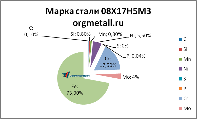   081753   nazran.orgmetall.ru