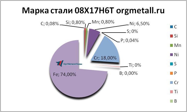   08176   nazran.orgmetall.ru