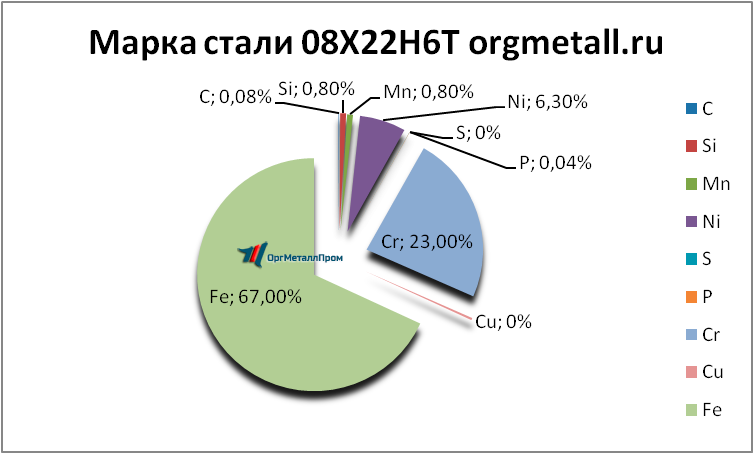   08226   nazran.orgmetall.ru