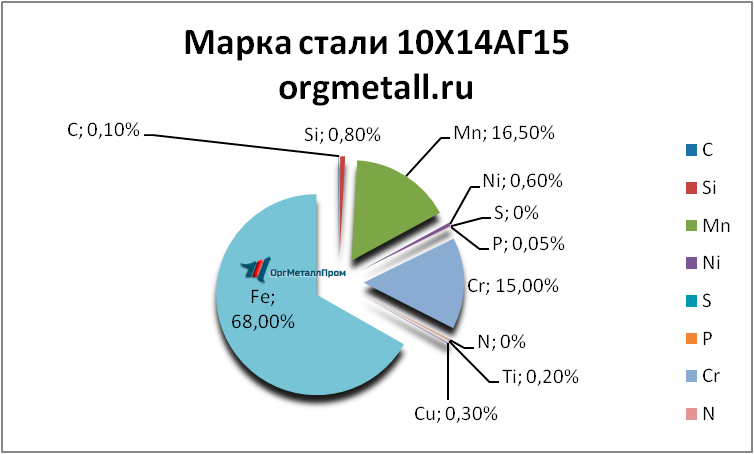   101415   nazran.orgmetall.ru