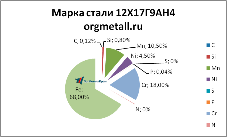   121794   nazran.orgmetall.ru