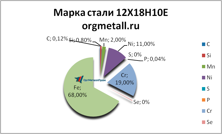   121810   nazran.orgmetall.ru