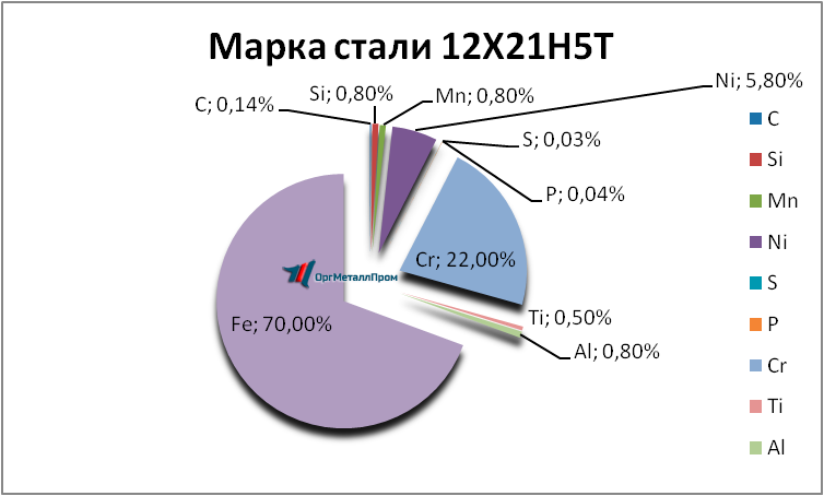   12215   nazran.orgmetall.ru