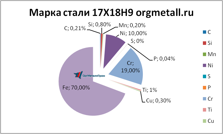   17189   nazran.orgmetall.ru