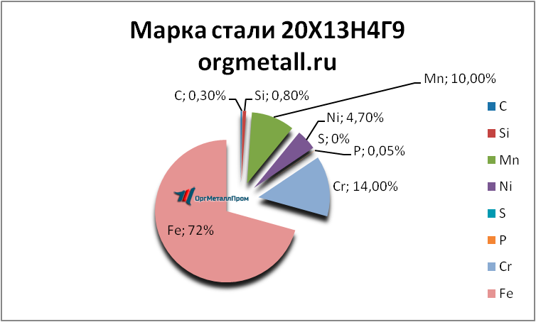   201349   nazran.orgmetall.ru