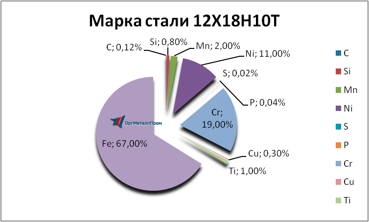   121810 . 1810     nazran.orgmetall.ru