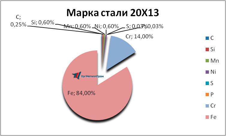   2013     nazran.orgmetall.ru