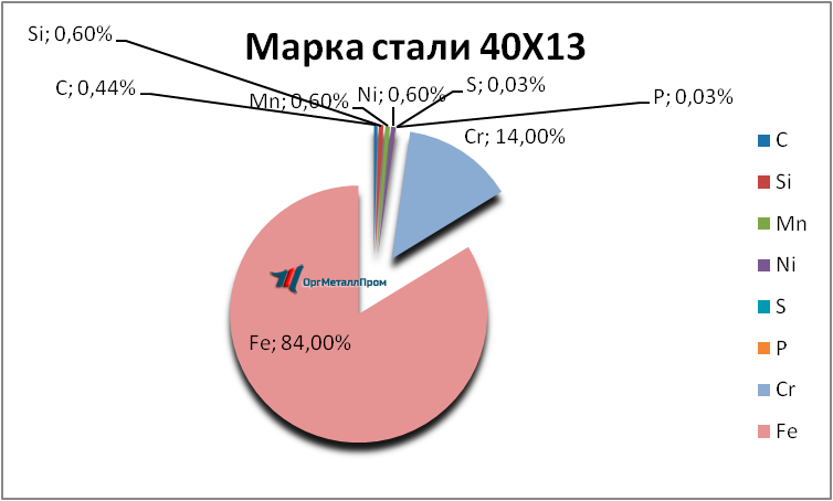  4013     nazran.orgmetall.ru