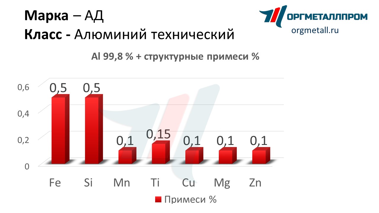       nazran.orgmetall.ru