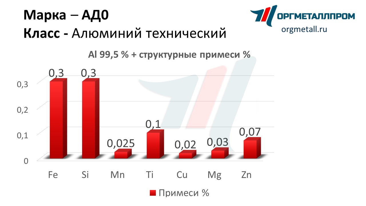    0   nazran.orgmetall.ru