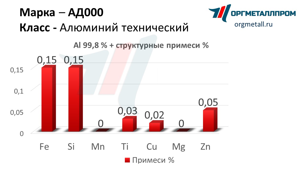    000   nazran.orgmetall.ru