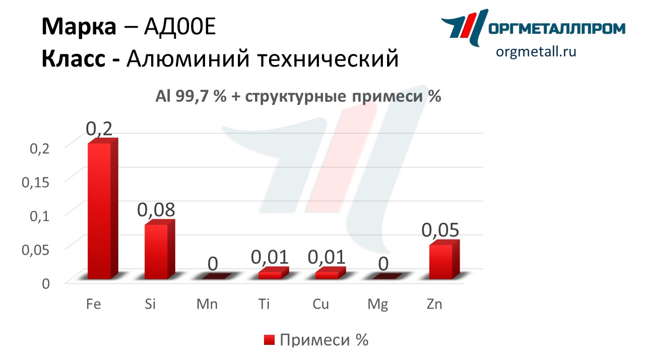    00   nazran.orgmetall.ru