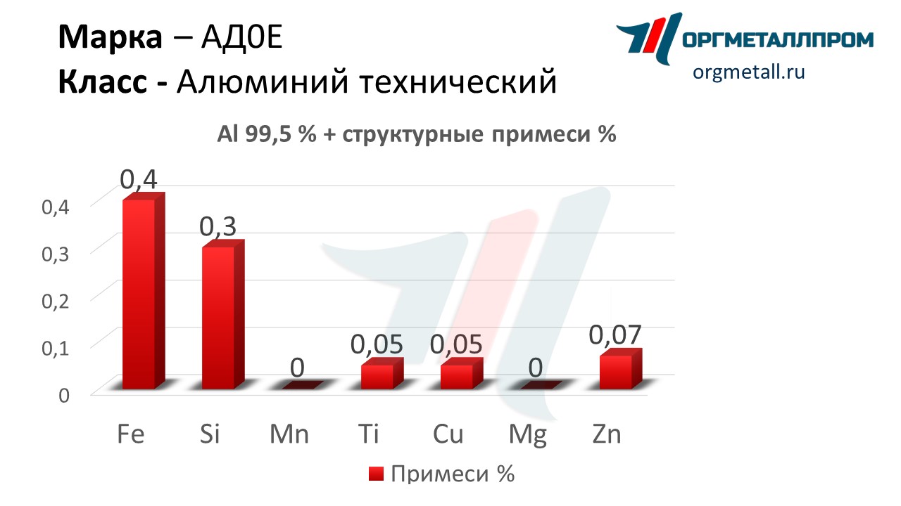    0   nazran.orgmetall.ru