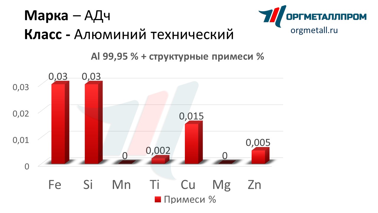       nazran.orgmetall.ru