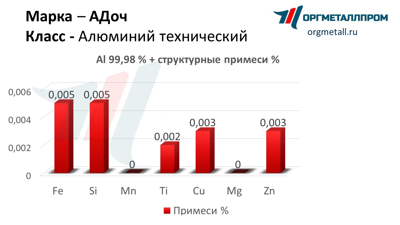       nazran.orgmetall.ru