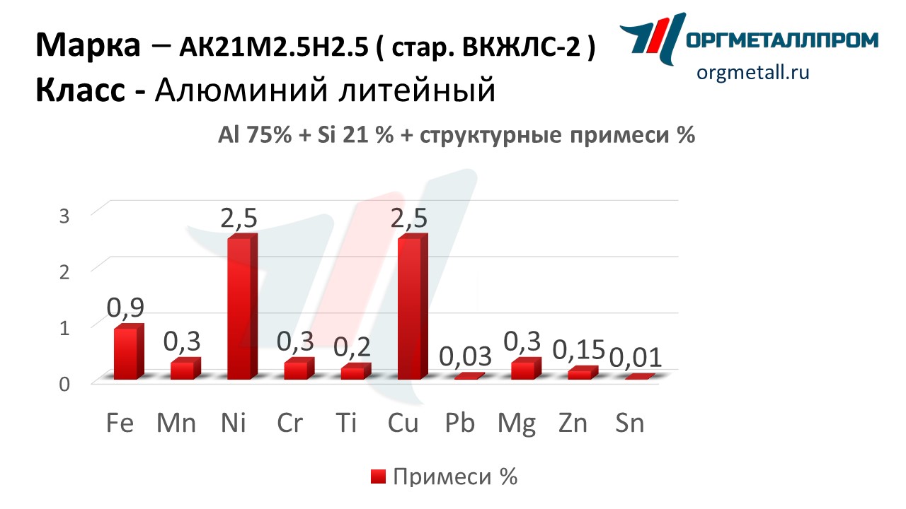    212.52.5   nazran.orgmetall.ru
