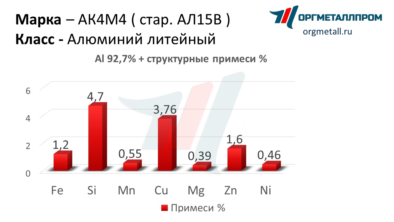    44   nazran.orgmetall.ru