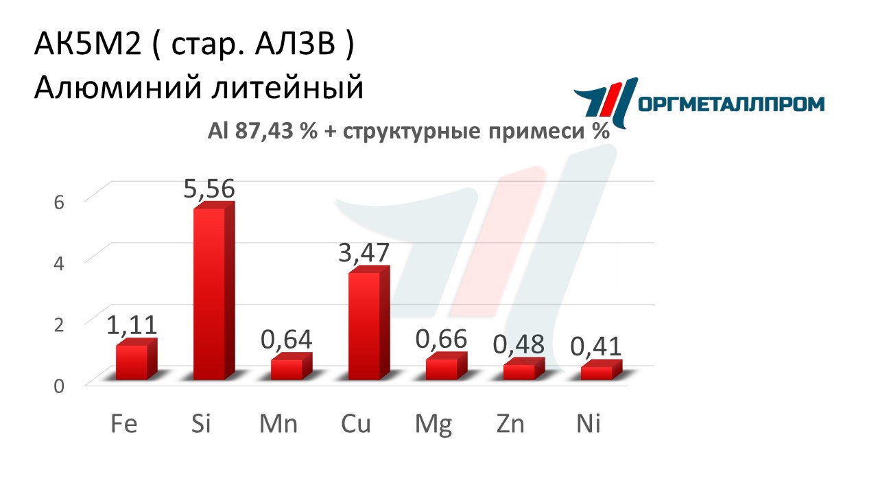    52   nazran.orgmetall.ru