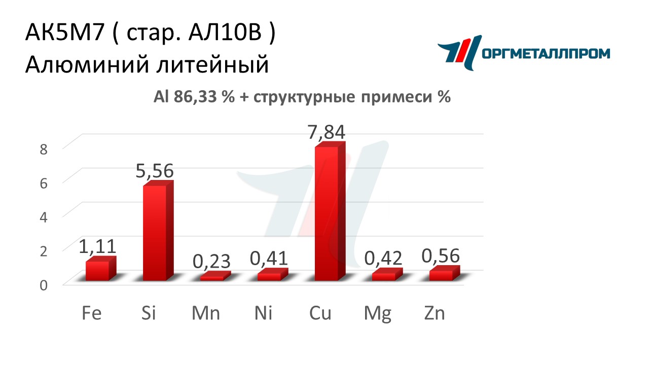    57   nazran.orgmetall.ru