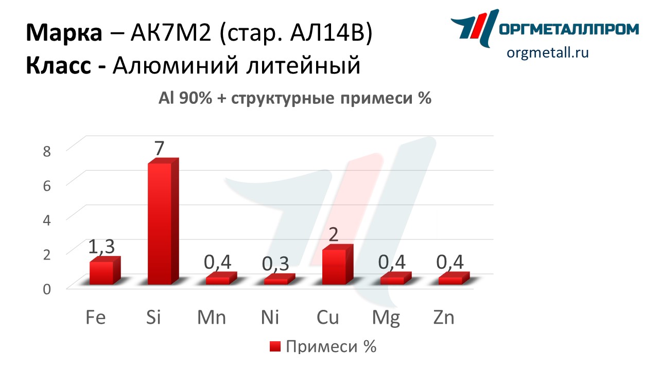    72   nazran.orgmetall.ru