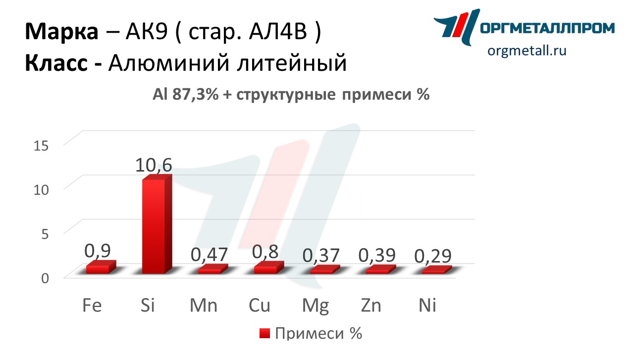    9   nazran.orgmetall.ru