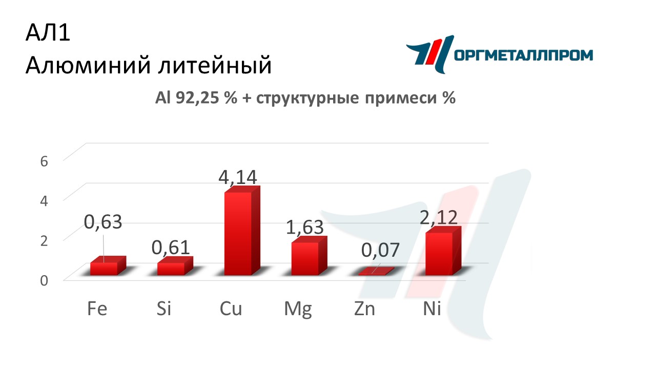    1   nazran.orgmetall.ru