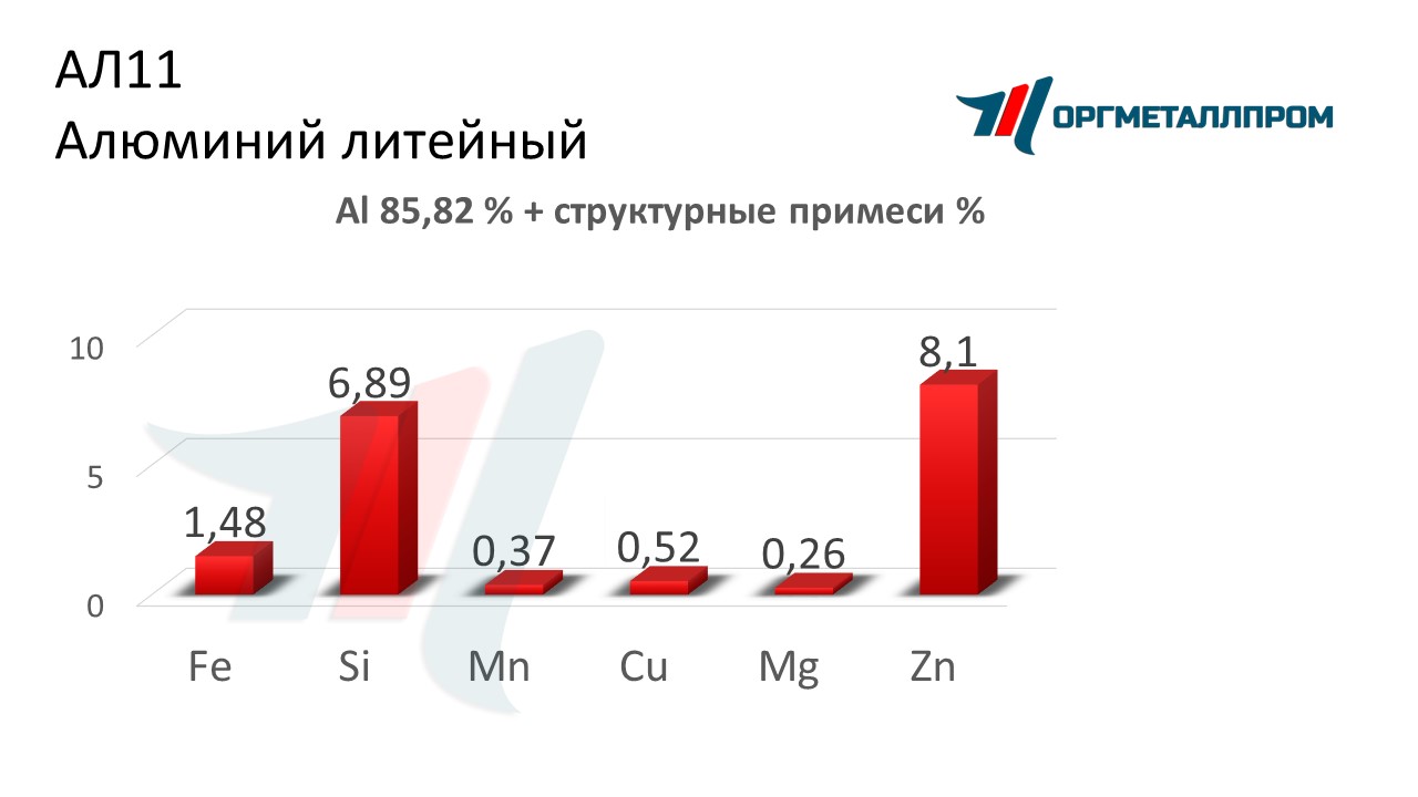    11   nazran.orgmetall.ru
