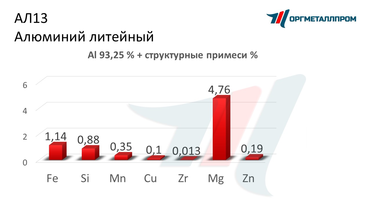    13   nazran.orgmetall.ru