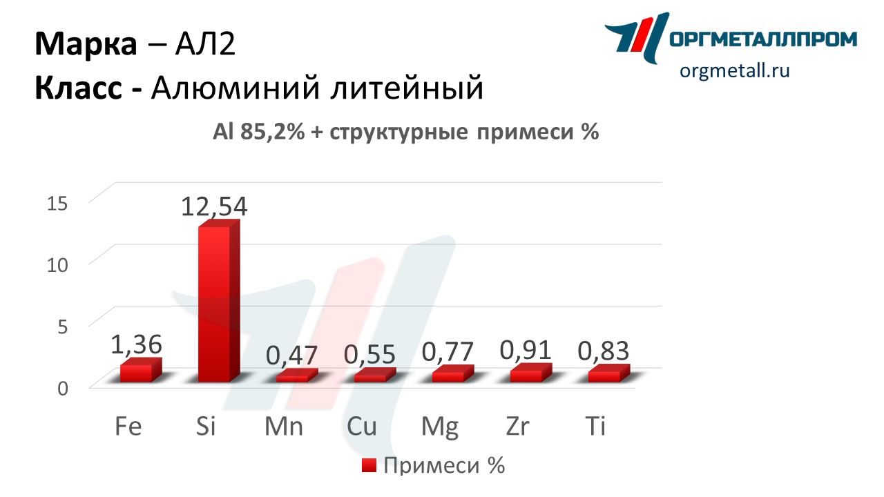    2   nazran.orgmetall.ru