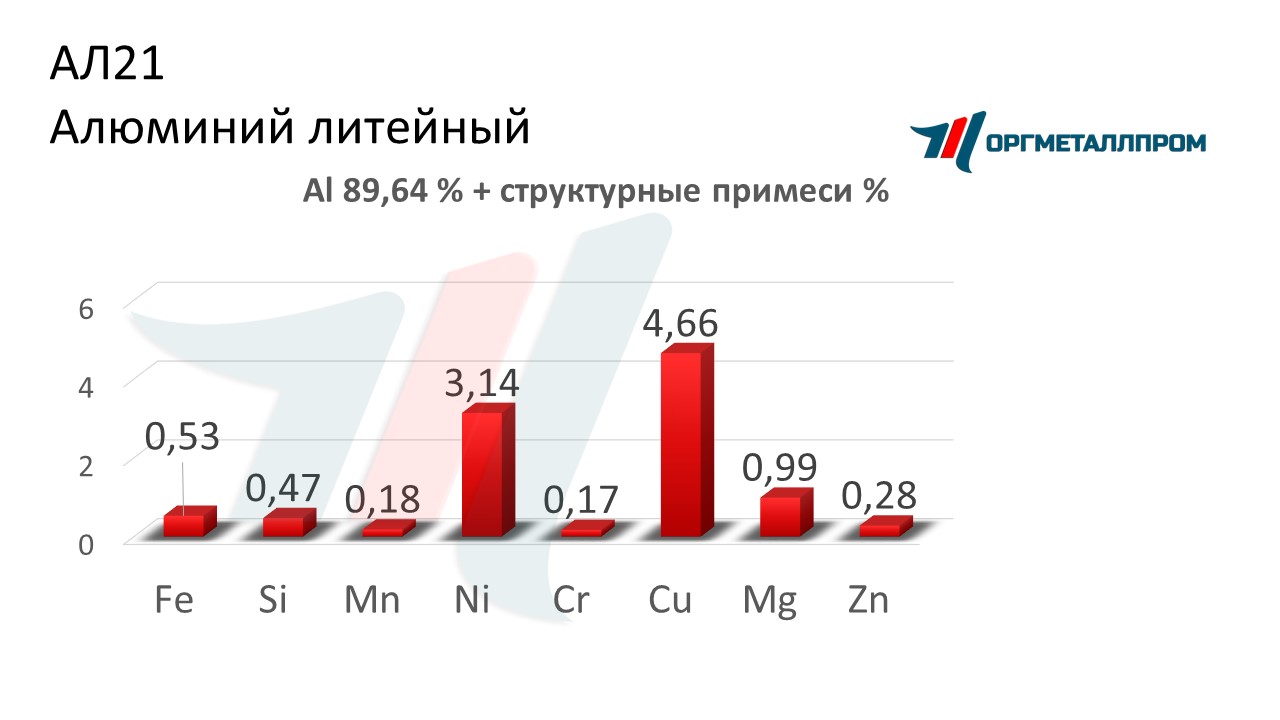    21   nazran.orgmetall.ru