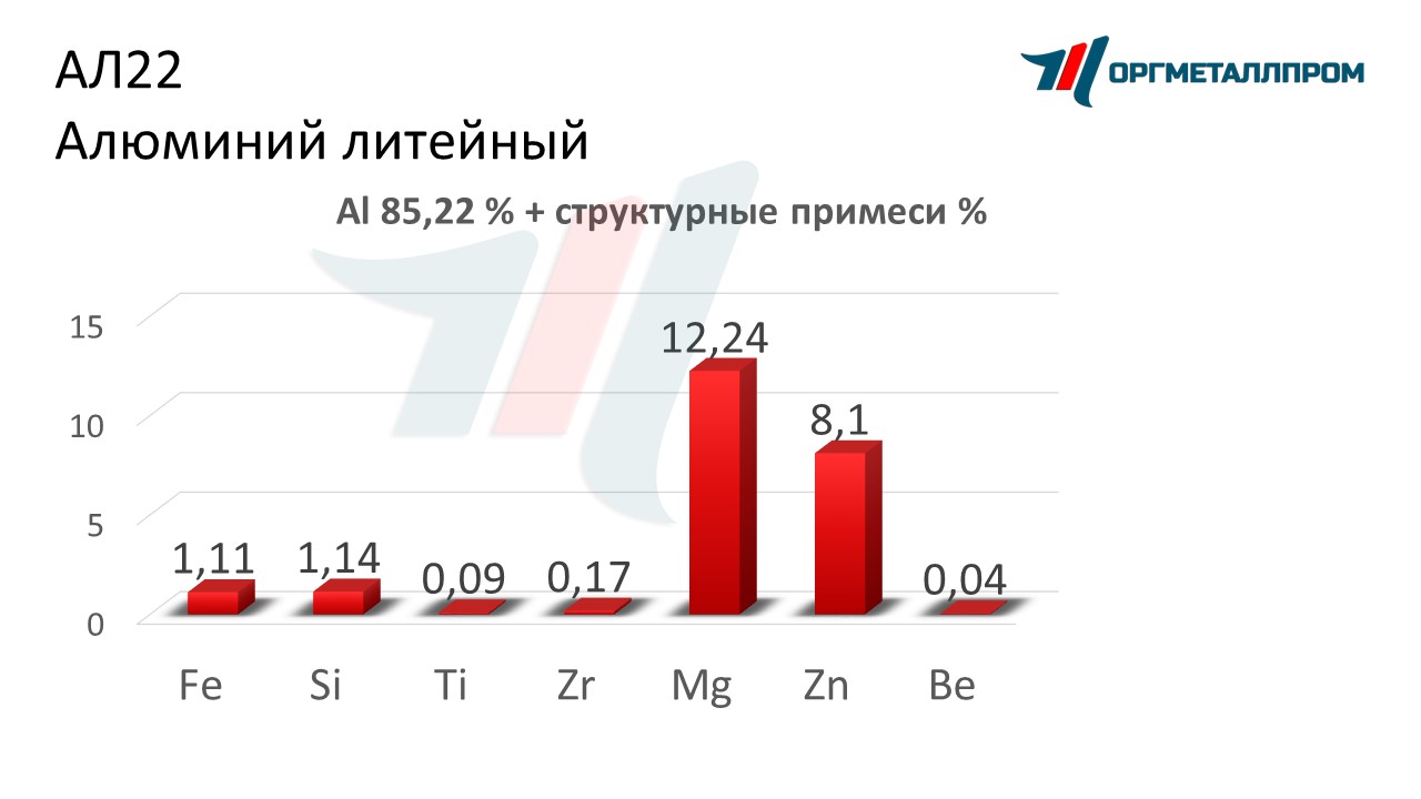    22   nazran.orgmetall.ru
