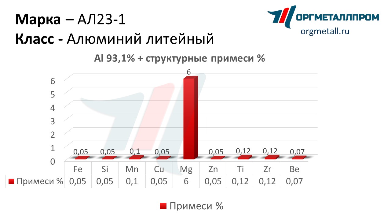    23-1   nazran.orgmetall.ru