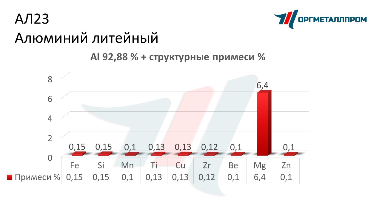    23   nazran.orgmetall.ru