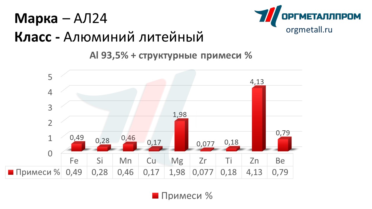    24   nazran.orgmetall.ru