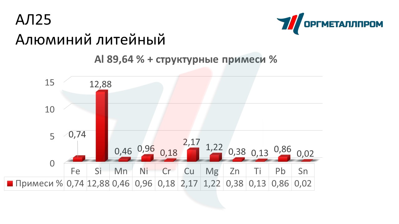    25   nazran.orgmetall.ru