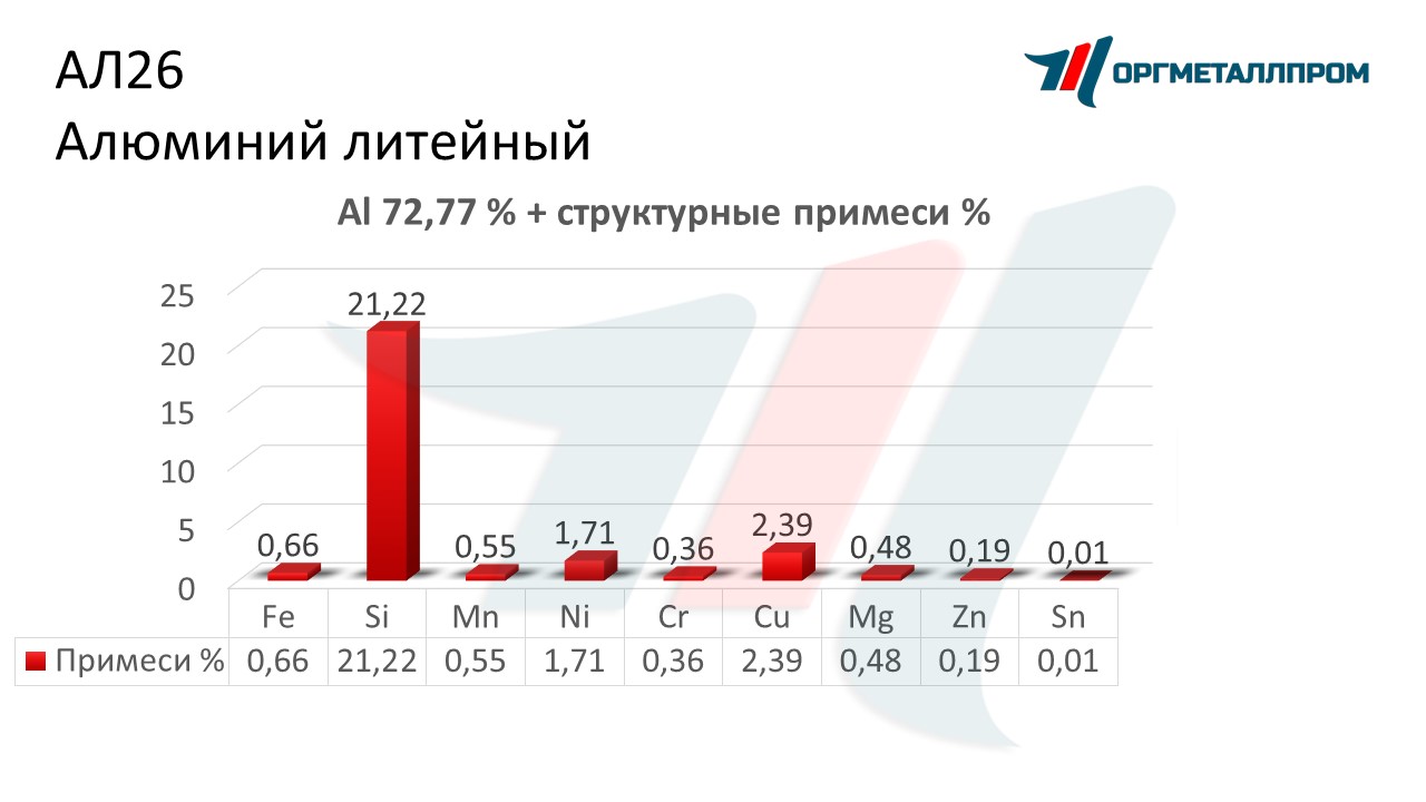    26   nazran.orgmetall.ru