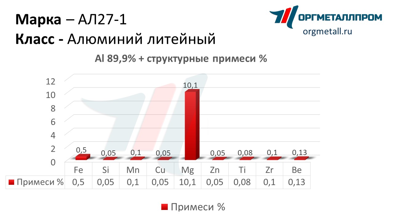    27-1   nazran.orgmetall.ru
