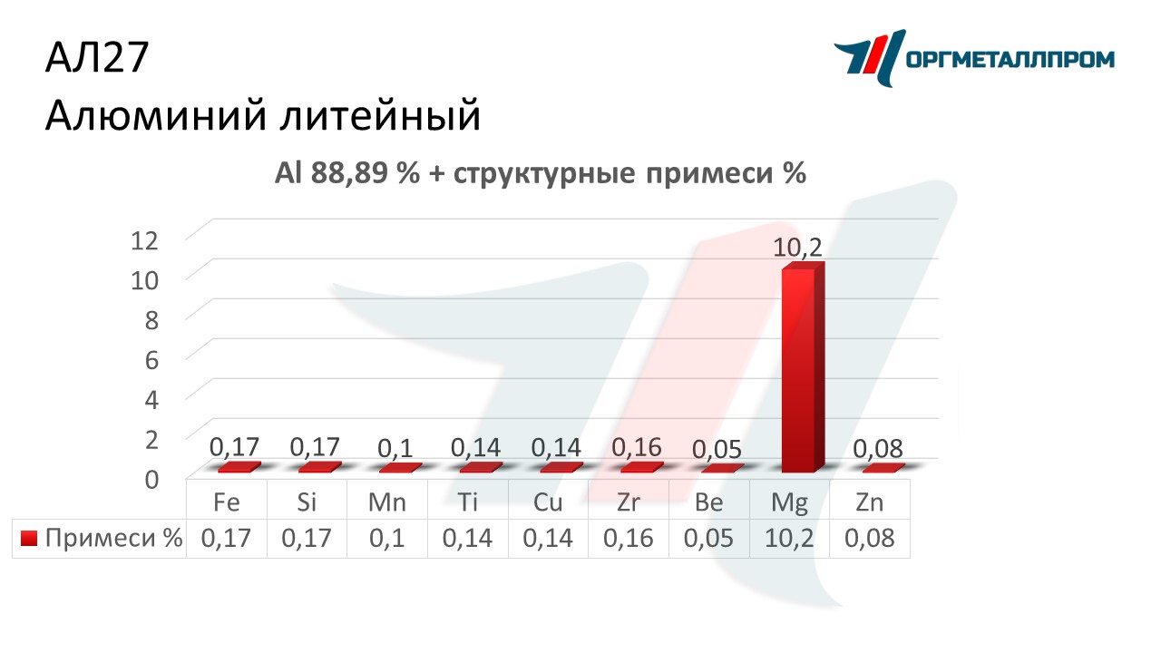    27   nazran.orgmetall.ru