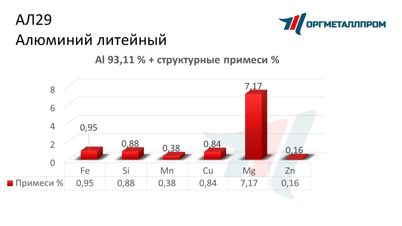    29   nazran.orgmetall.ru