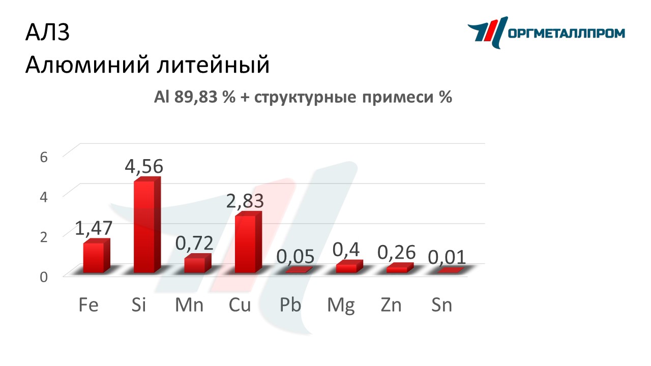    3   nazran.orgmetall.ru