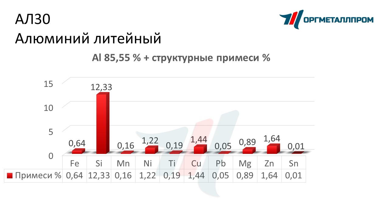    30   nazran.orgmetall.ru