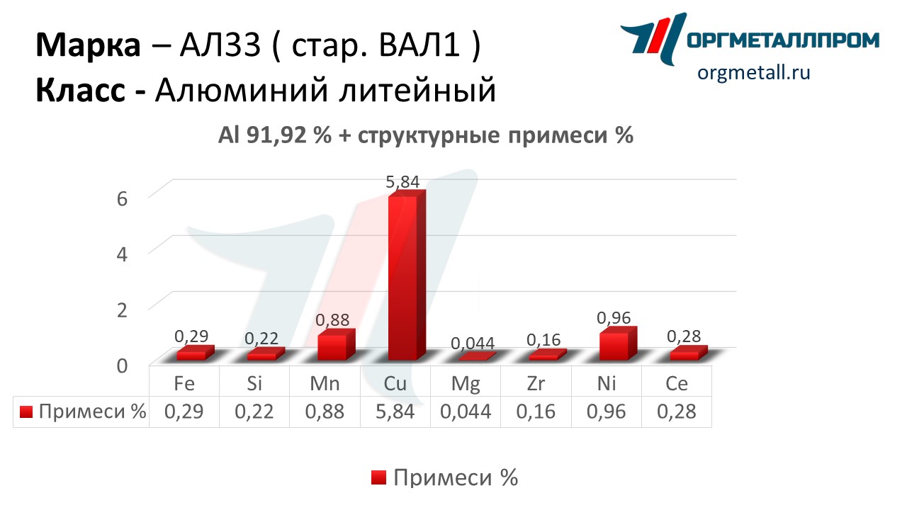    33   nazran.orgmetall.ru