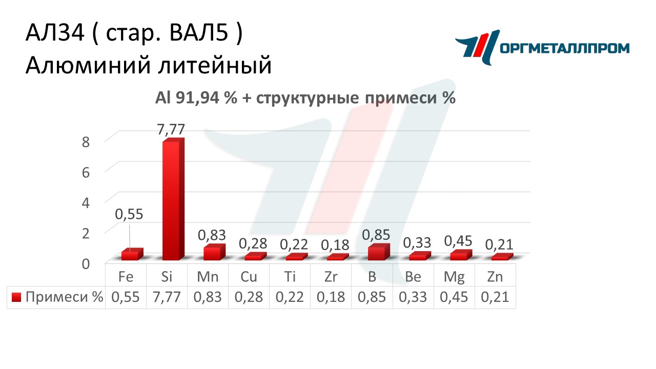    34   nazran.orgmetall.ru