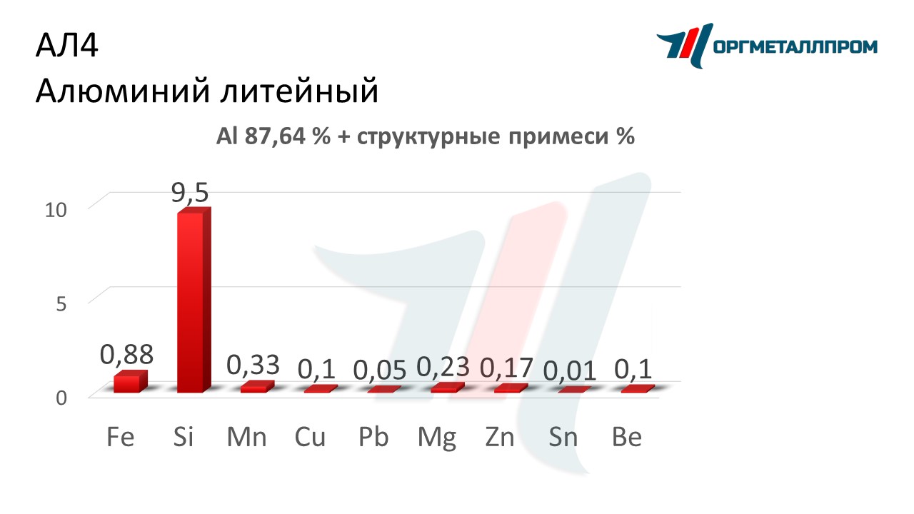    4   nazran.orgmetall.ru