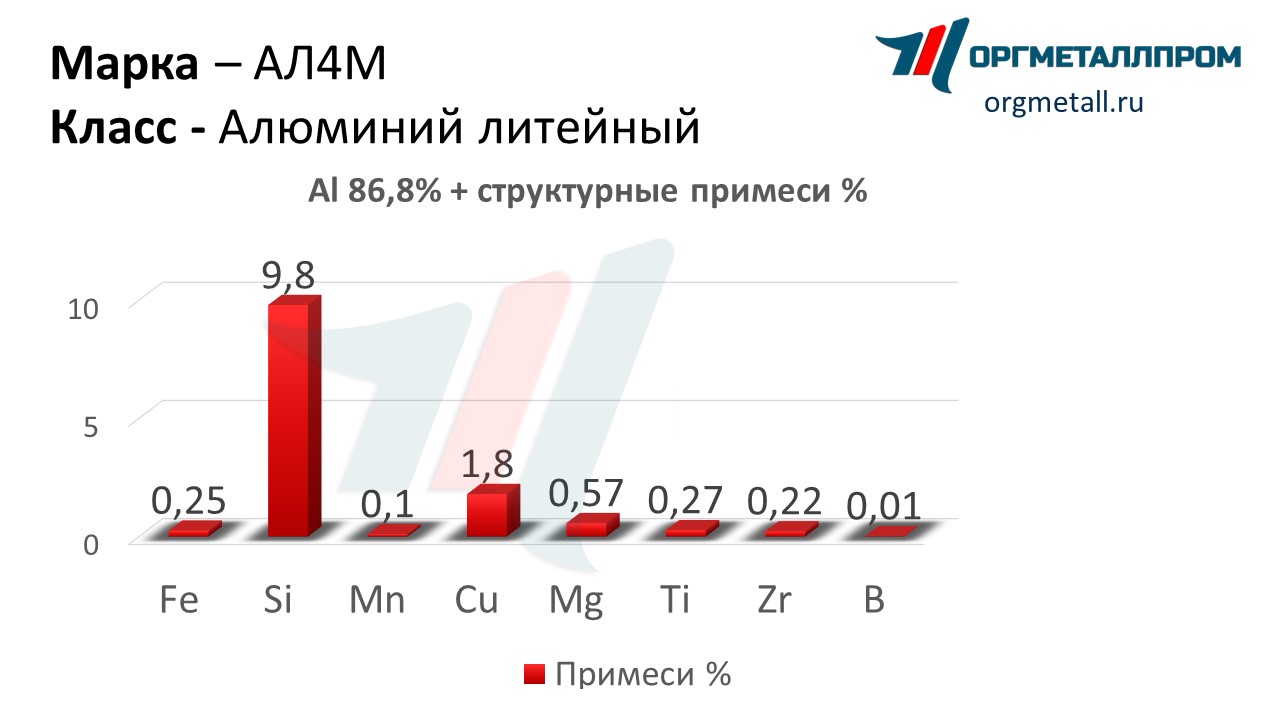    4   nazran.orgmetall.ru