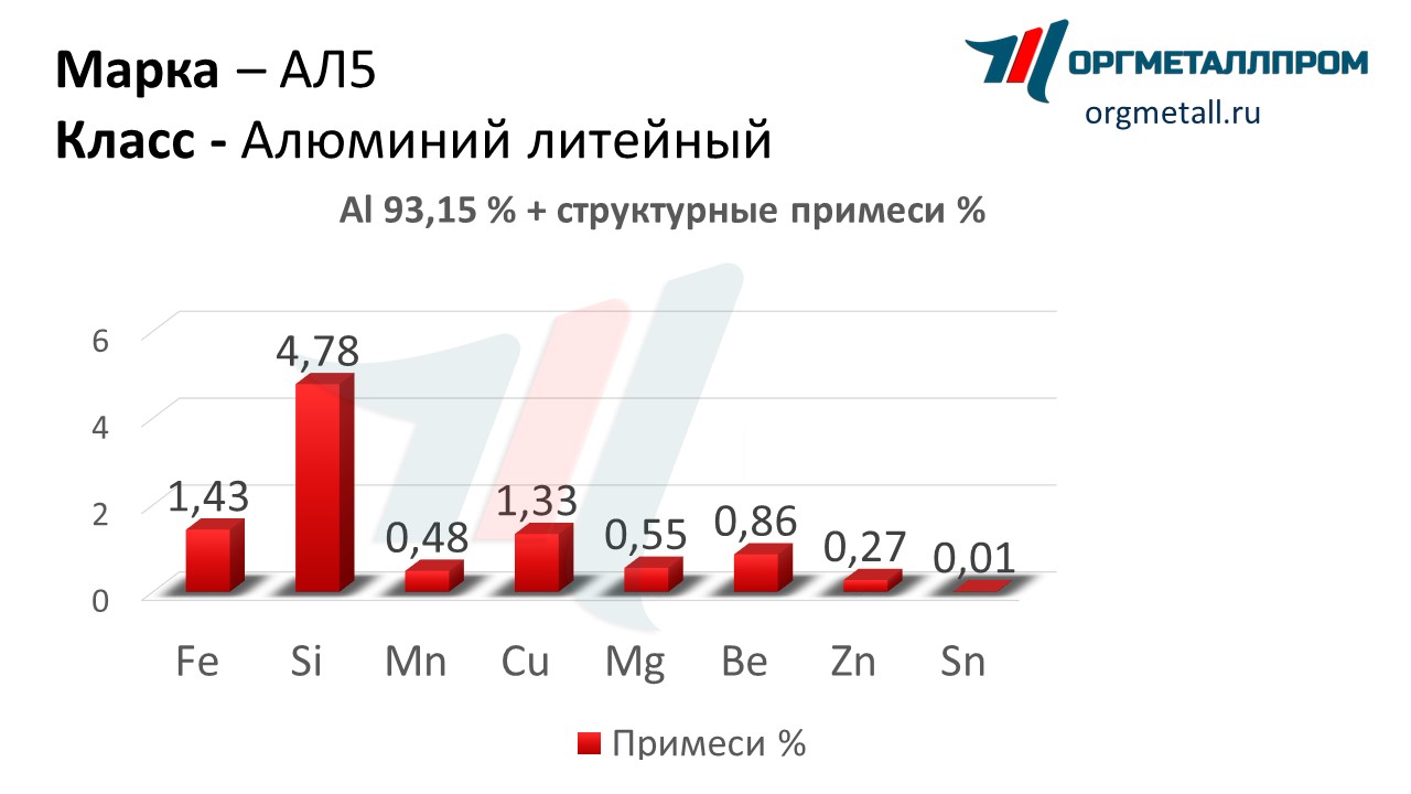   5   nazran.orgmetall.ru