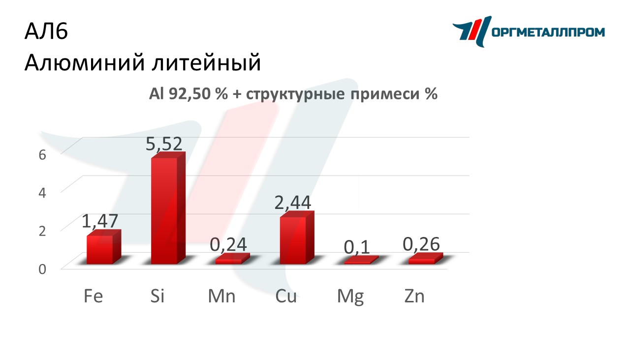    6   nazran.orgmetall.ru