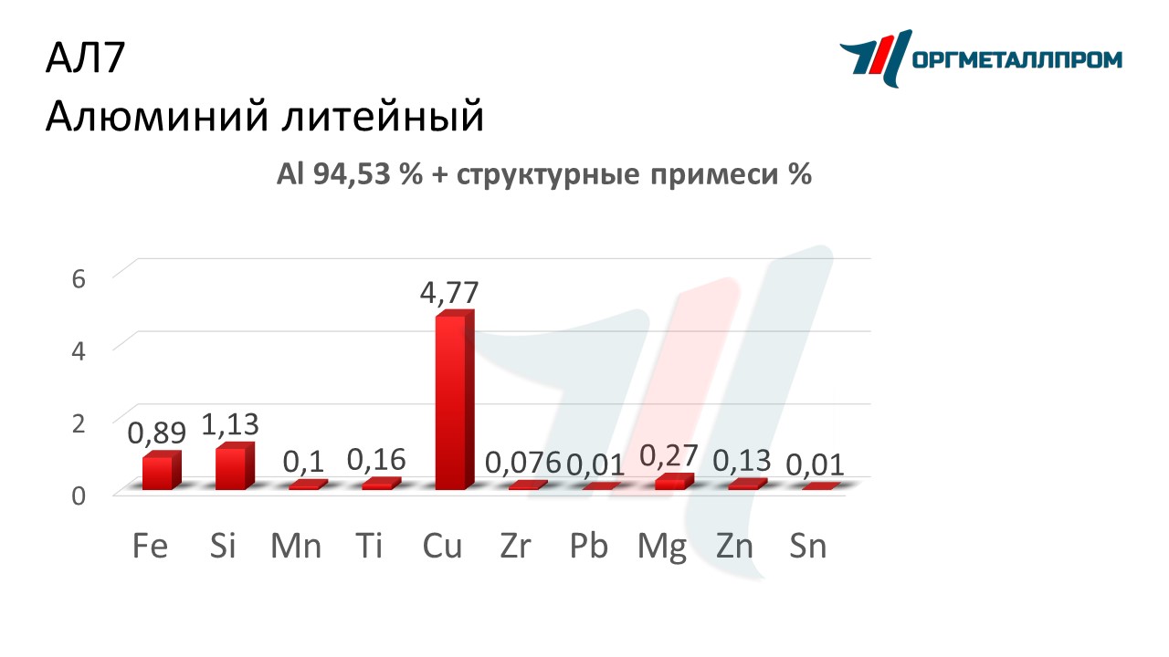   7   nazran.orgmetall.ru